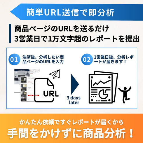 【Amazon/楽天】商品ページレビュー分析