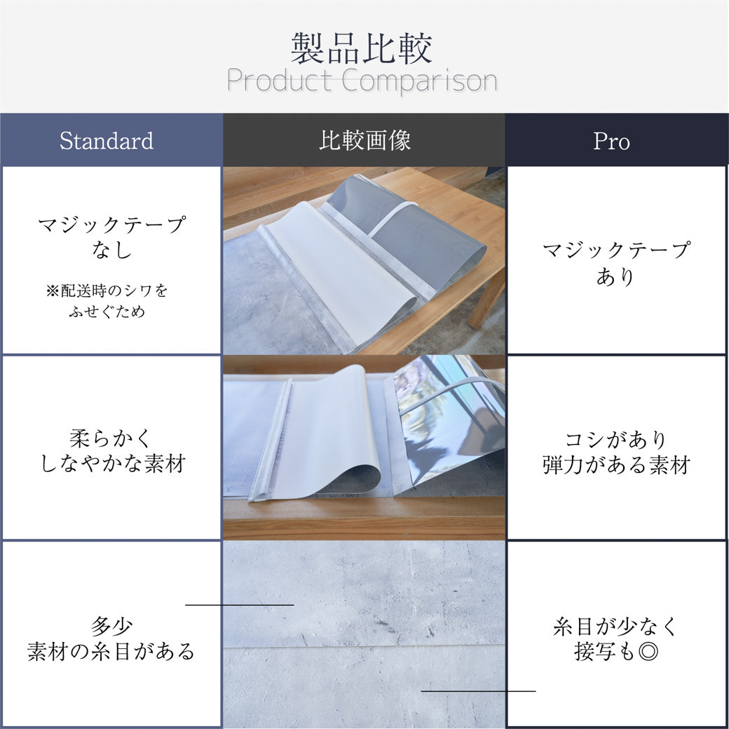 【New】ブレイクストーン "Pro"