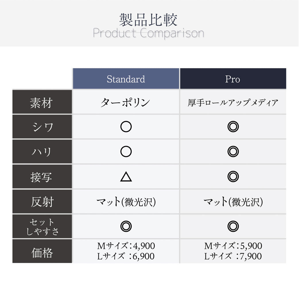 【New】ブレイクストーン "Pro"