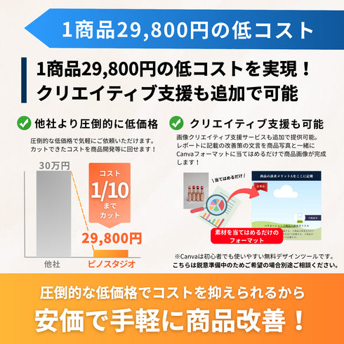【Amazon/楽天】商品ページレビュー分析