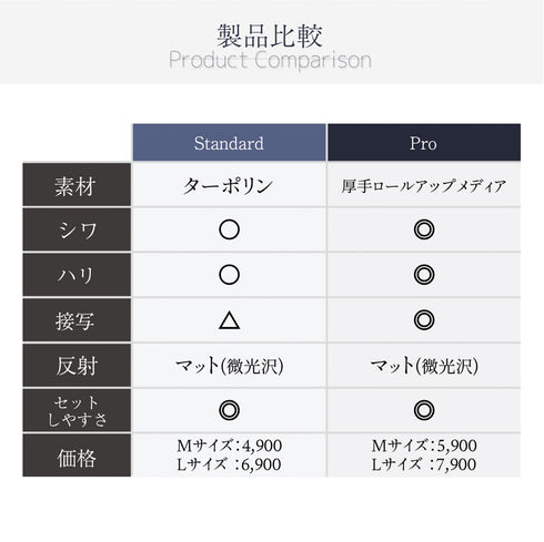 【アウトレット品】白無地 "Pro"